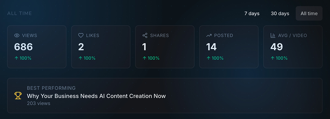 Cortex ID: AI clone that posts daily on autopilot